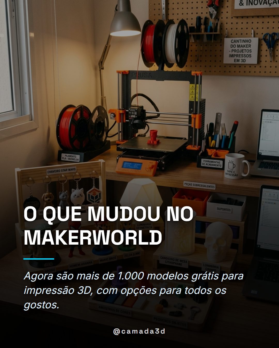 Novidades e mudanças no MakerWorld