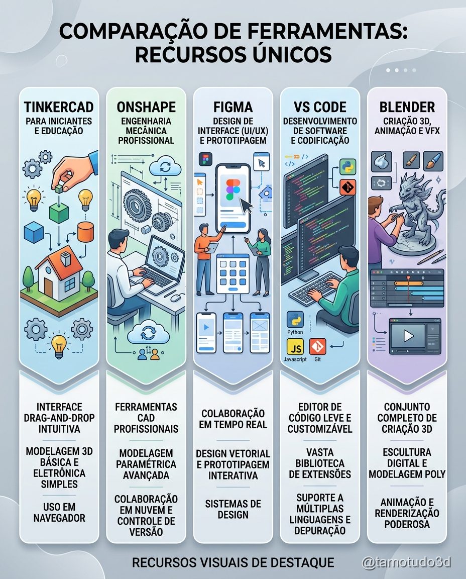 Imagem de resumo de ferramentas 3D